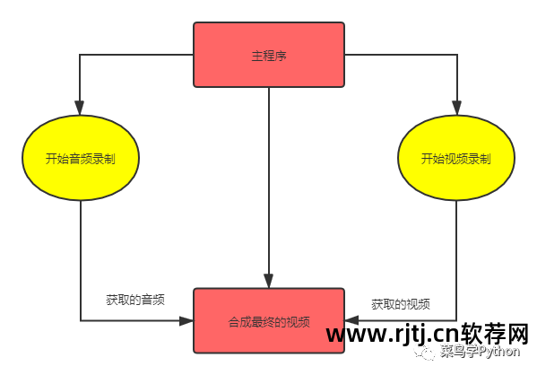 录屏软件使用方法_录屏软件使用心得_录屏软件怎样使用