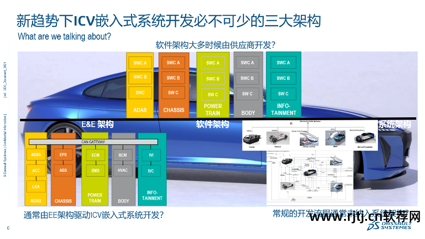 嵌入式软件设计入门与进阶_嵌入式软件课程_嵌入式系统软件教程