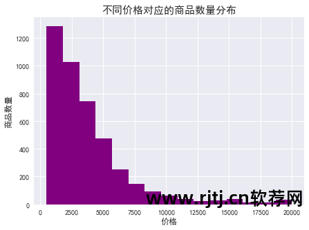 挖掘词关键淘宝软件有哪些_淘宝关键词挖掘软件_淘宝关键词常见挖掘方法