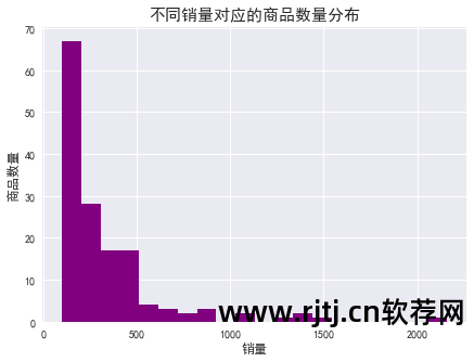 淘宝关键词挖掘软件_淘宝关键词常见挖掘方法_挖掘词关键淘宝软件有哪些