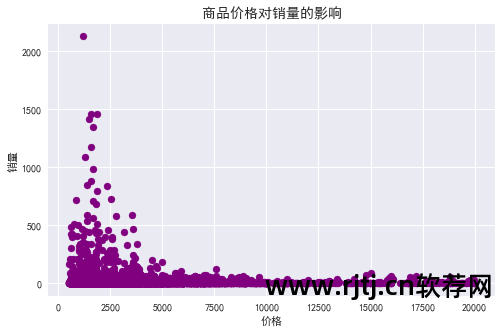 挖掘词关键淘宝软件有哪些_淘宝关键词常见挖掘方法_淘宝关键词挖掘软件