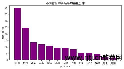 淘宝关键词挖掘软件_挖掘词关键淘宝软件有哪些_淘宝关键词常见挖掘方法