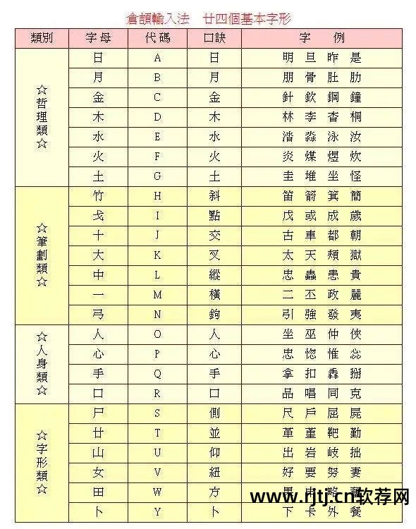 练五笔打字用什么软件好_五笔练打字的软件有哪些_最好的五笔打字练习软件