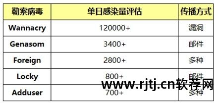 防攻击软件_防攻击最好用的防火墙是什么_免费防cc攻击软件