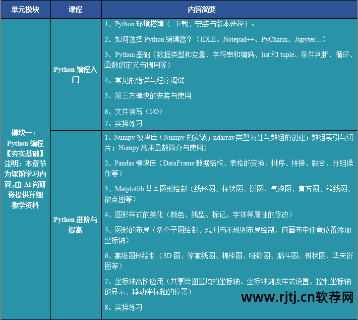 软件工程实用教程答案_实用软件工程课后答案_地学信息工程实用软件教程