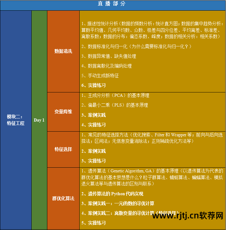 地学信息工程实用软件教程_实用软件工程课后答案_软件工程实用教程答案