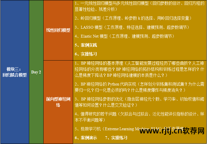 软件工程实用教程答案_实用软件工程课后答案_地学信息工程实用软件教程