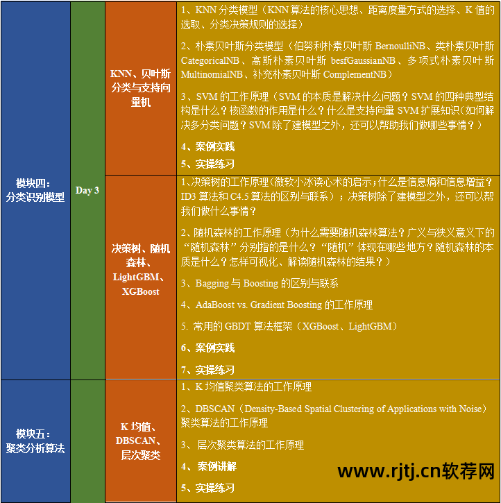 地学信息工程实用软件教程_实用软件工程课后答案_软件工程实用教程答案