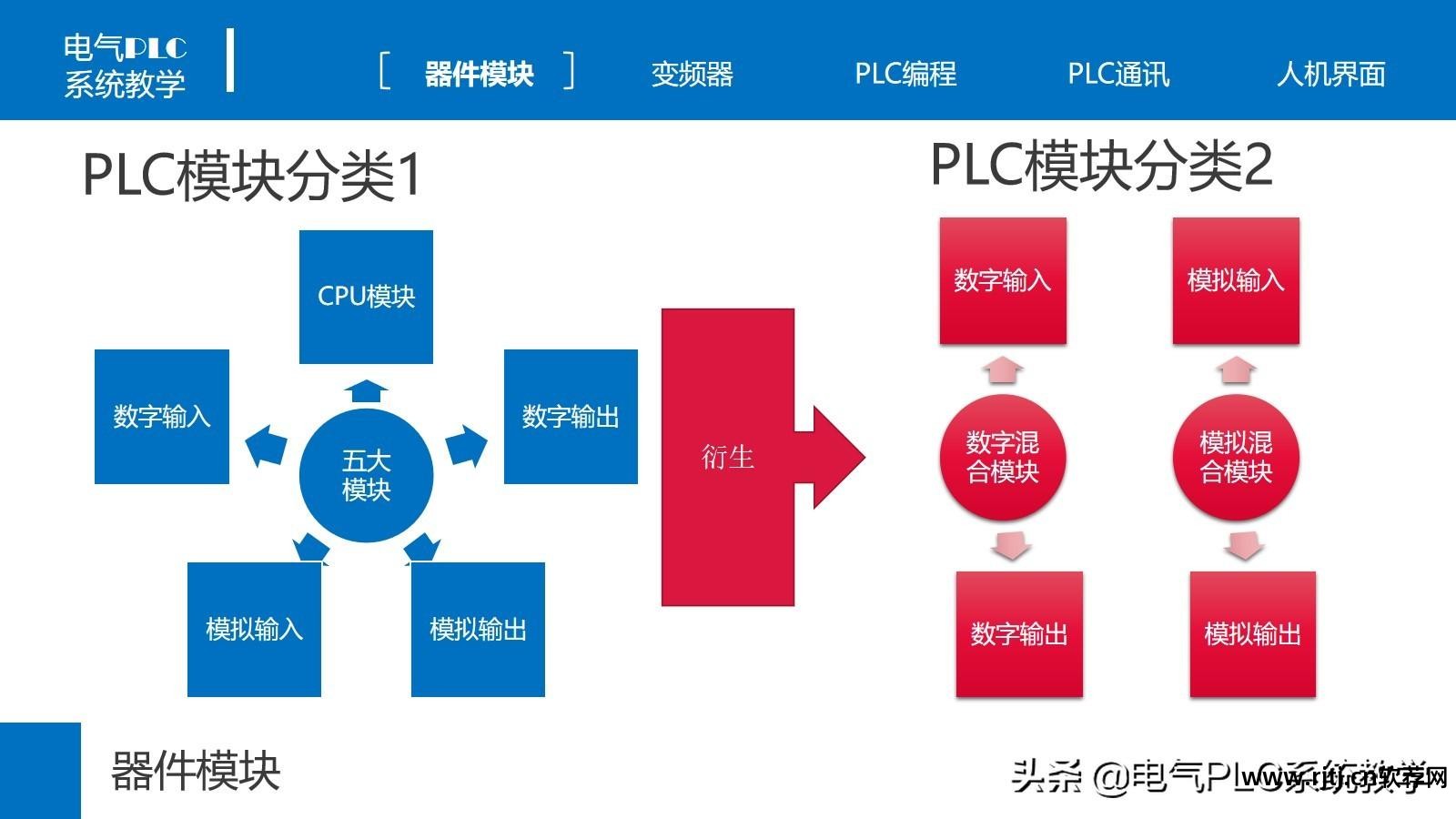 台达触摸屏软件教程_台达触摸屏配方使用_台达触摸屏教学视频