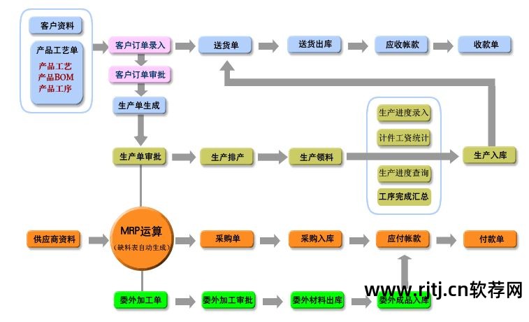 彩艺印刷工厂生产管理软件_彩色印刷厂工作流程_彩印印刷厂工作流程