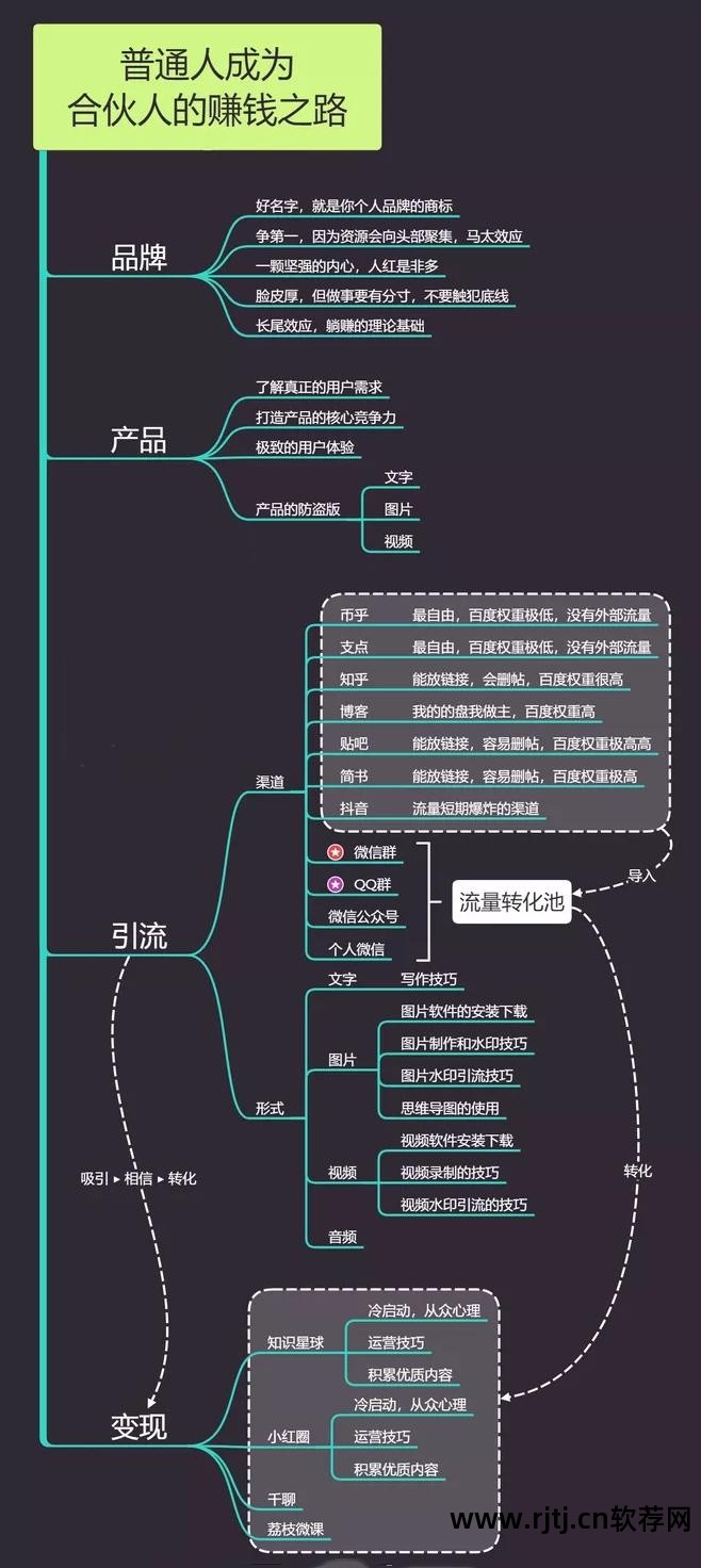 狸窝照片视频制作软件教程_专业的照片制作视频神器_照片制作视频免费软件