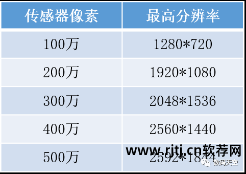 ipc网络摄像机软件_网络摄像机的ip地址有什么用_摄像机ip是什么意思