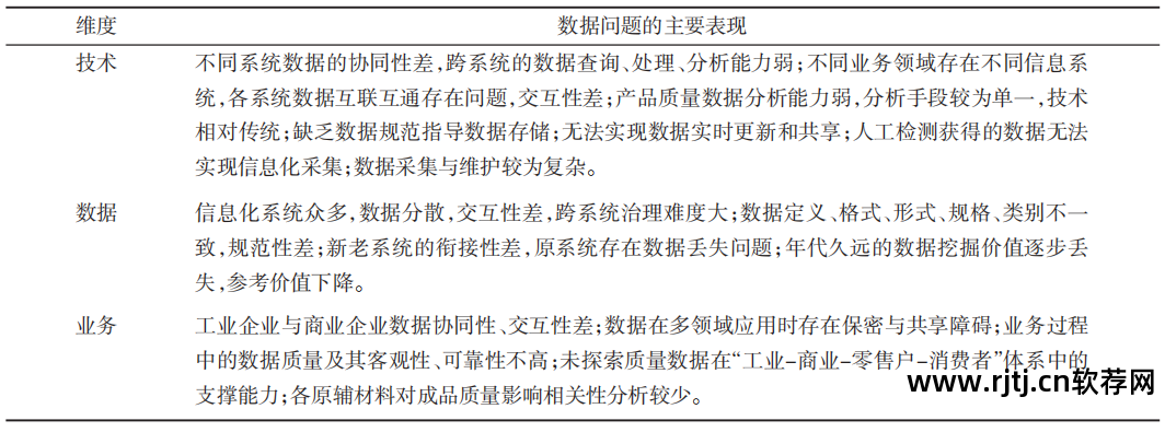 软件需求分析工具_软件需求分析?_软件需求分析常用工具