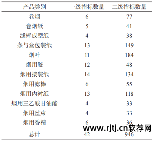 软件需求分析?_软件需求分析工具_软件需求分析常用工具