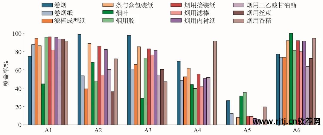 软件需求分析工具_软件需求分析?_软件需求分析常用工具