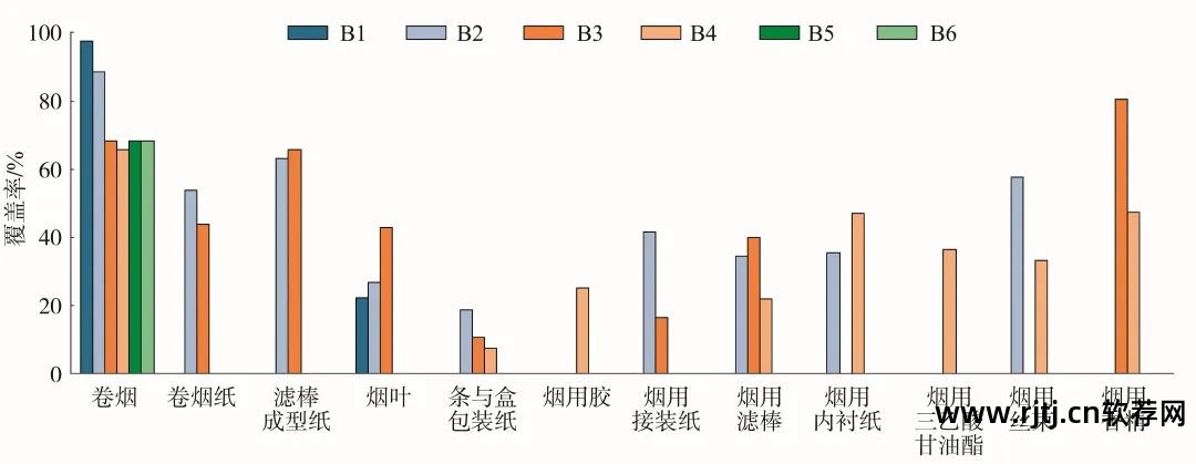 软件需求分析?_软件需求分析工具_软件需求分析常用工具