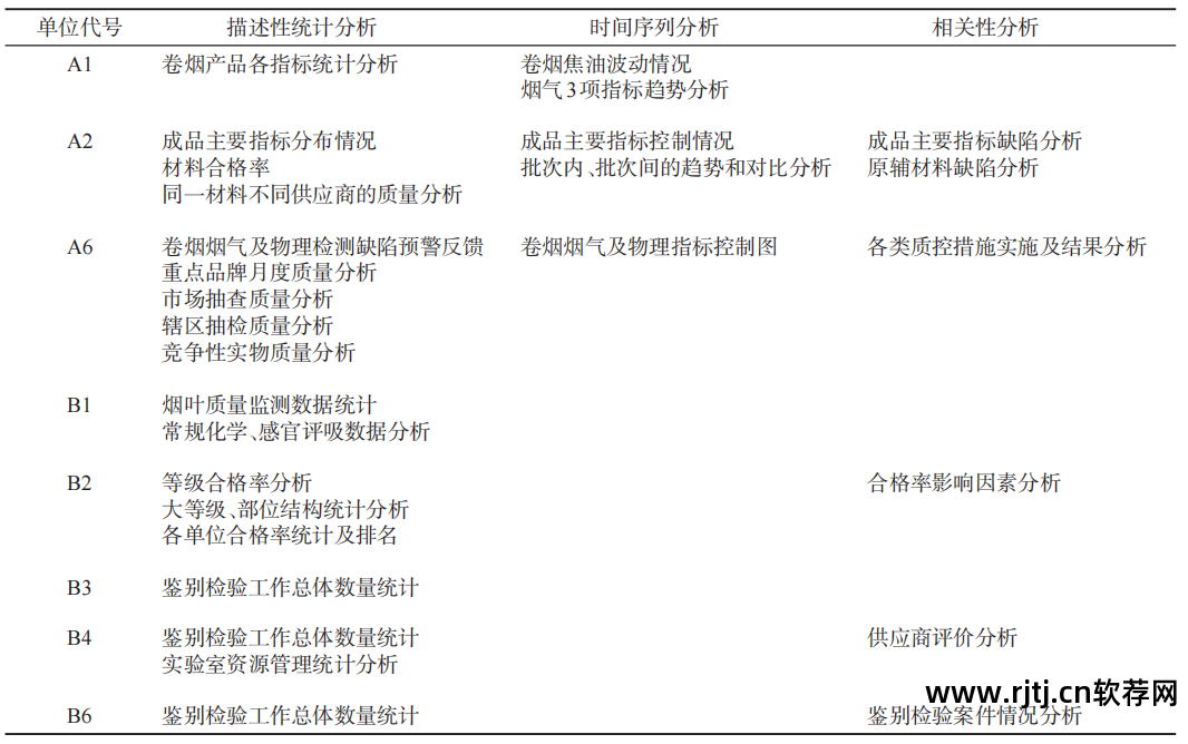 软件需求分析?_软件需求分析工具_软件需求分析常用工具