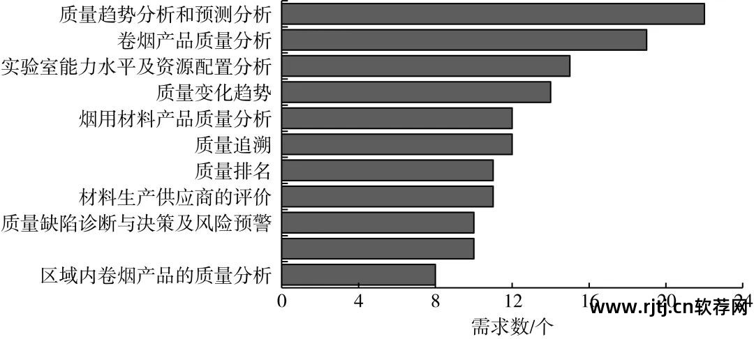 软件需求分析工具_软件需求分析常用工具_软件需求分析?