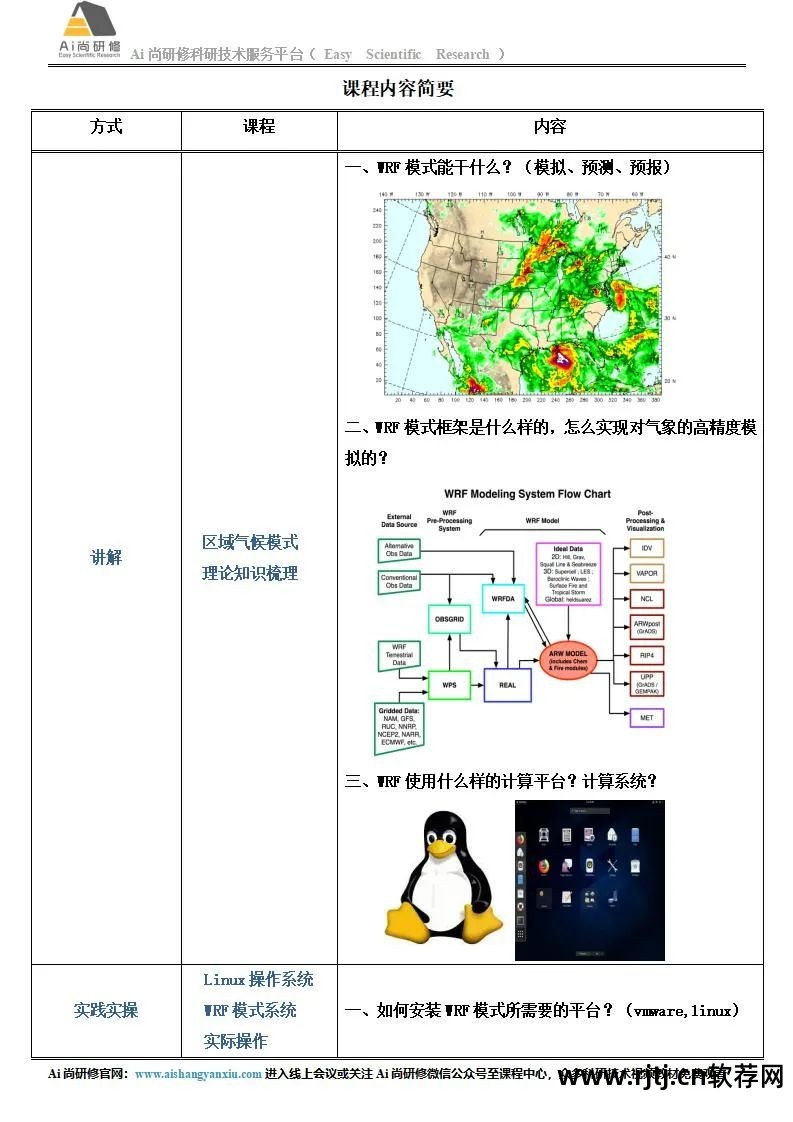 地学信息工程实用软件教程_软件工程实用教程答案_实用软件工程课后答案