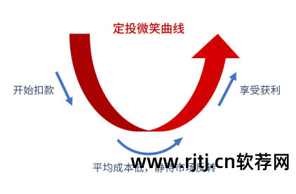 可以定投的基金软件_定投基金的软件_定投基金软件可以买股票吗