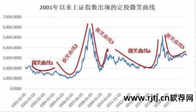 定投基金的软件_可以定投的基金软件_定投基金软件可以买股票吗