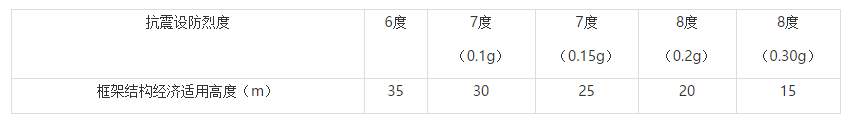 pkpm软件钢筋混凝土框架结构设计流程综合_钢筋混凝土框架结构施工流程_钢筋混凝土框架结构施工工艺