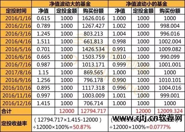 定投基金软件可以买股票吗_可以定投的基金软件_基金定投可以玩吗