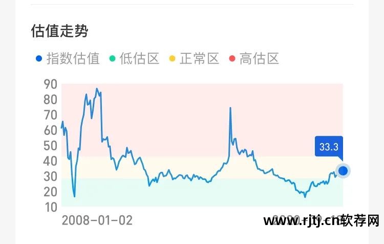 可以定投的基金软件_定投基金软件可以提现吗_定投基金的软件