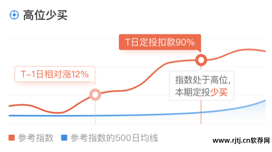 可以定投的基金软件_定投基金的软件_定投基金软件可以提现吗