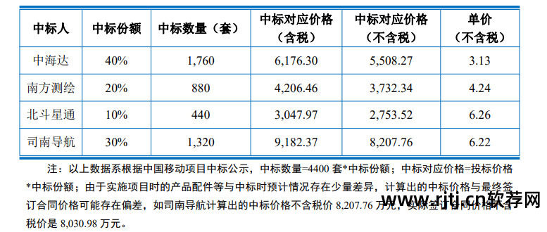 南方测绘gps处理软件_南方gps处理软件_南方处理数据软件