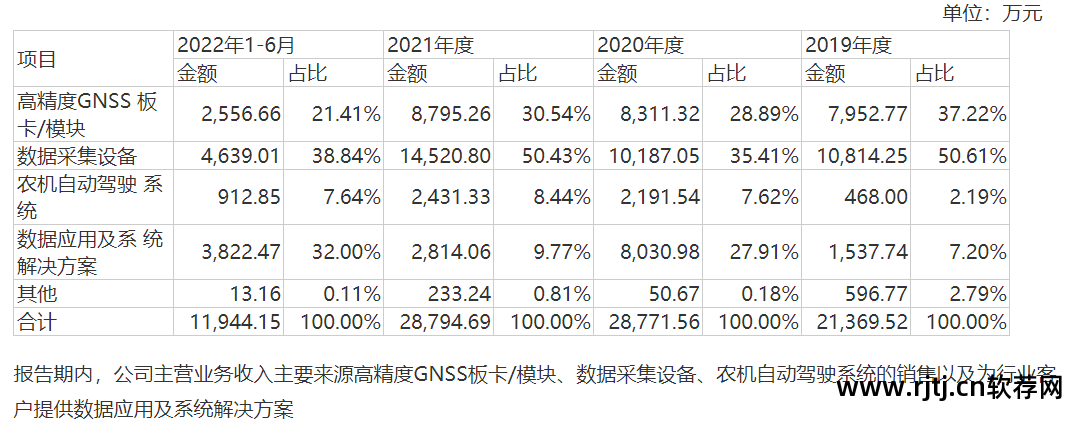 南方测绘gps处理软件_南方gps处理软件_南方处理数据软件