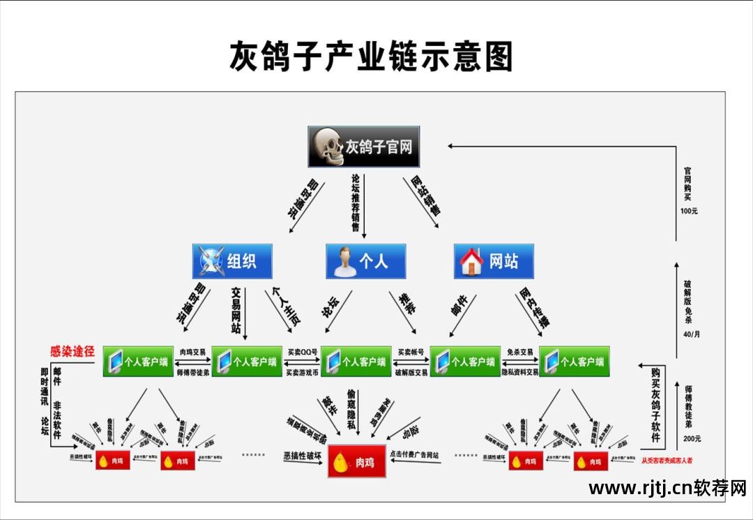 灰鸽子远程控制软件价格_灰鸽子远程管理_灰鸽子远程控制软件教程