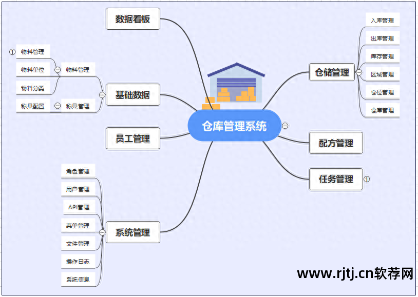 管理库房的软件_库房管理系统软件_好用的库房管理软件