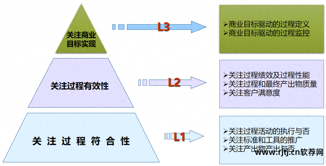 质量控制软件管理规范_质量控制软件有哪些_软件质量控制与管理