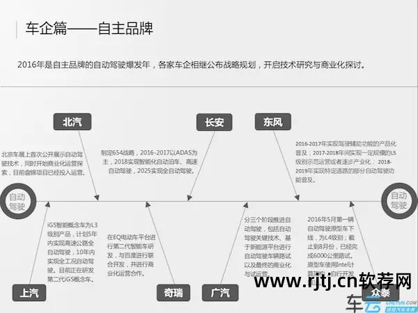 好的汽车软件_看车软件哪个好_好什么车软件