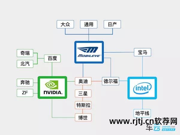 看车软件哪个好_好的汽车软件_好什么车软件