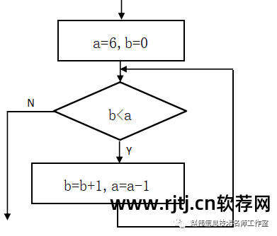 生成器条形码软件有哪些_条形码生成器软件_生成条形码的软件