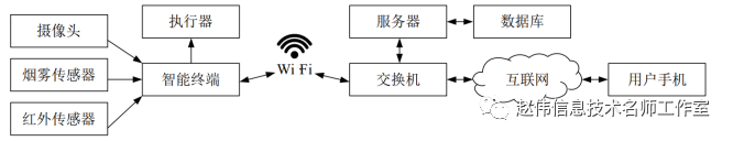 生成条形码的软件_条形码生成器软件_生成器条形码软件有哪些