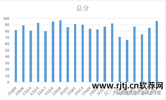 生成器条形码软件有哪些_生成条形码的软件_条形码生成器软件