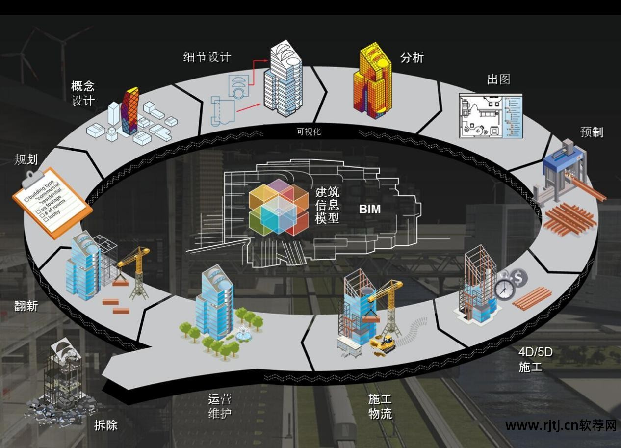 鲁班算量软件使用教程_鲁班算量软件视频教程_鲁班算量软件教程