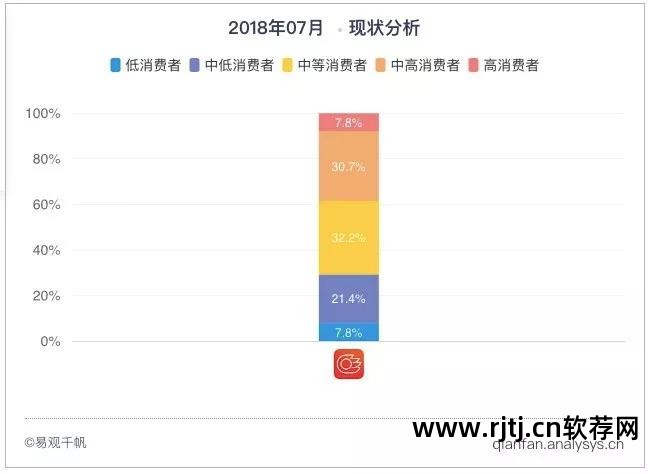 国信金太阳手机炒股_国信金太阳炒股软件_下载国信证券金太阳交易版