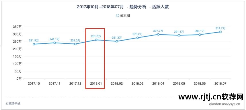 下载国信证券金太阳交易版_国信金太阳炒股软件_国信金太阳手机炒股