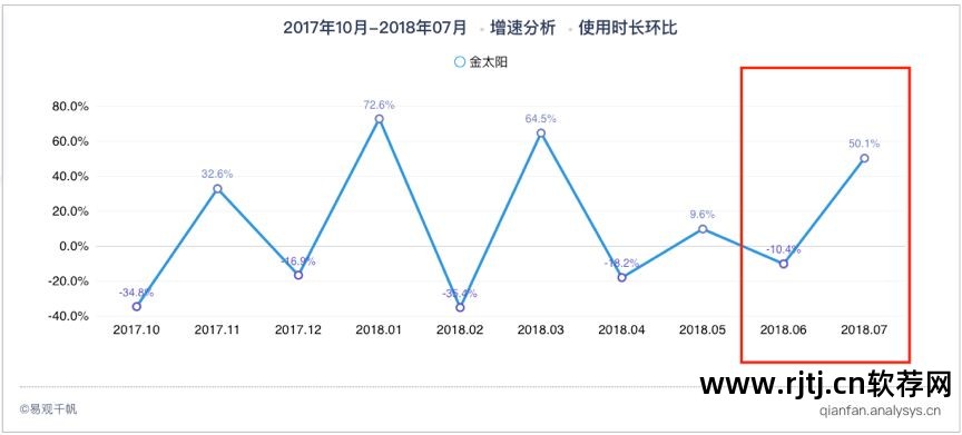 国信金太阳手机炒股_下载国信证券金太阳交易版_国信金太阳炒股软件