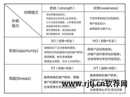 同花顺股票软件教程_同花顺股票软件怎么玩_同花顺炒股软件操作教程