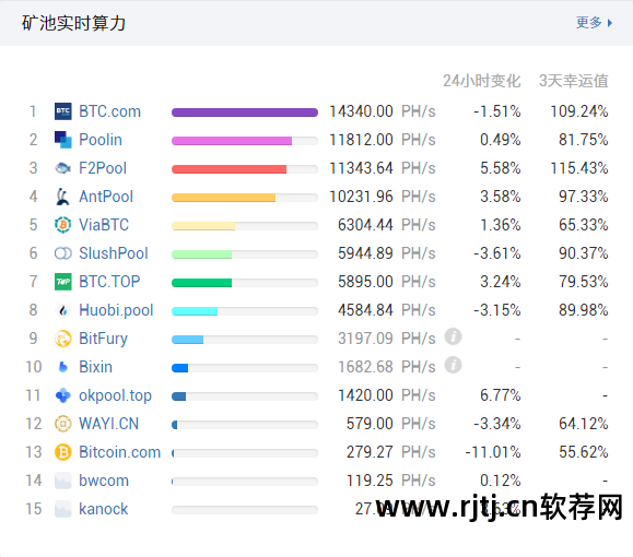 比特币挖矿软件教程_比特币挖矿教程2021_比特币挖矿软件怎么用