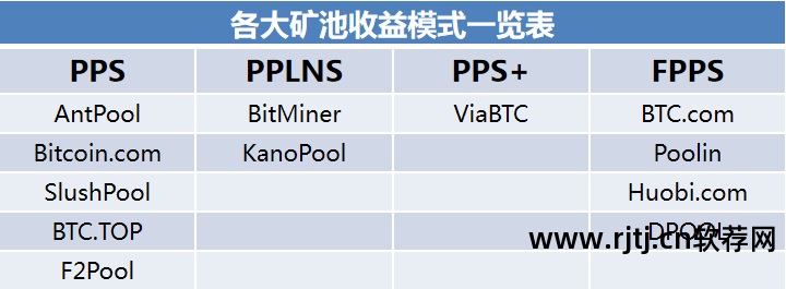 比特币挖矿软件怎么用_比特币挖矿教程2021_比特币挖矿软件教程