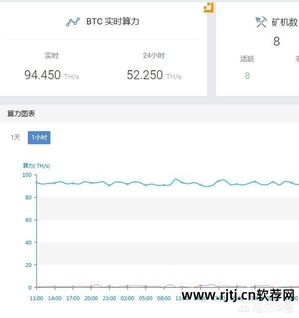 比特币挖矿软件怎么用_比特币挖矿教程2021_比特币挖矿软件教程