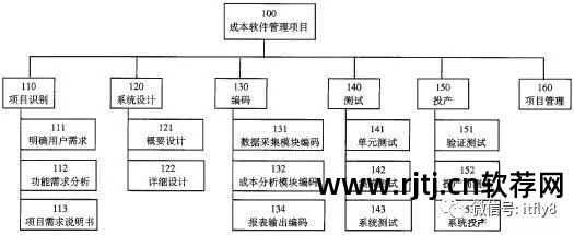 软件变更管理流程文件_软件变更管理的流程_变更流程软件管理怎么弄