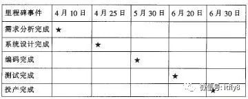 变更流程软件管理怎么弄_软件变更管理流程文件_软件变更管理的流程