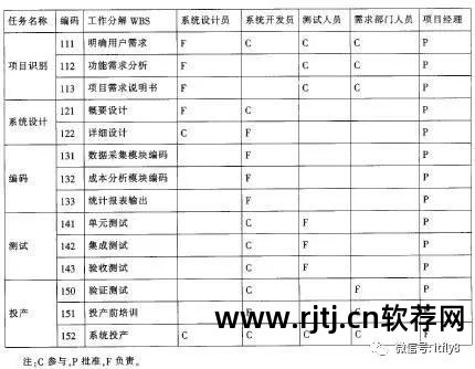 软件变更管理流程文件_软件变更管理的流程_变更流程软件管理怎么弄